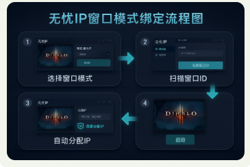 梦幻西游单窗口单ip.png